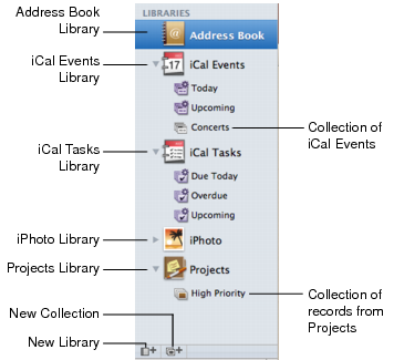 Illustration of Libraries pane showing libraries and collections