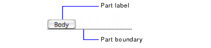 Part label and part boundary in a layout