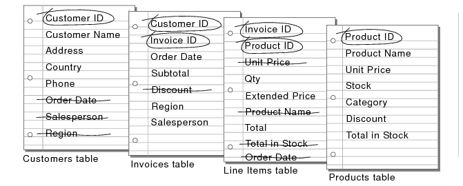 Unnecessary fields crossed out in the Customers, Invoices, and Line Items tables