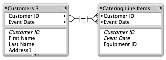 A multi-criteria relationship between a Customers table and a Catering Line Items table
