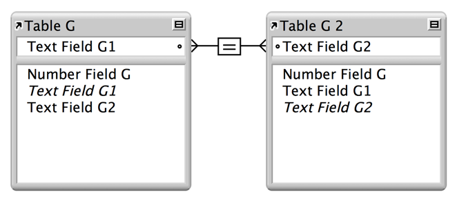 Two occurences of the same table with a line between fields showing a self-join