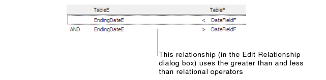 Section of Edit Relationship dialog box showing multi-criteria relationship using comparative operators