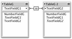Two occurences of the same table with a line between fields showing a self-join