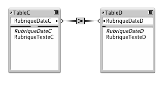 Deux tables avec des lignes entre deux rubriques présentant un lien basé sur l’opérateur de comparaison supérieur à