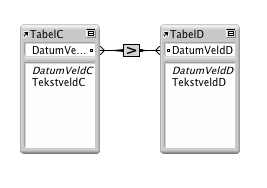 Twee tabellen met lijnen tussen twee velden die een relatie aangeven op basis van de vergelijkingsoperator ’groter dan’