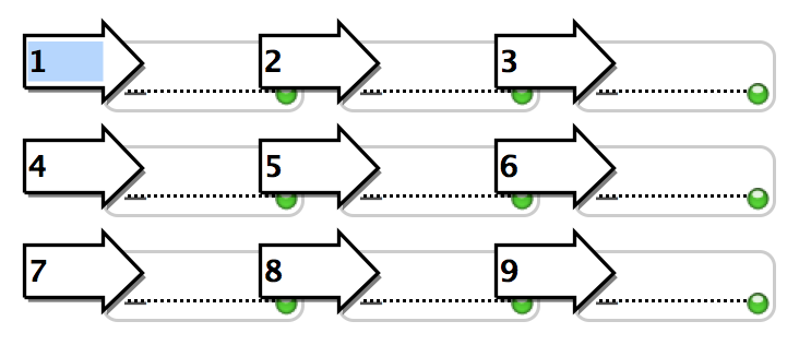 Beispiel dafür, wie die Standard-Tabulatorfolge zeilenweise statt spaltenweise durch Wiederholfelder springt.
