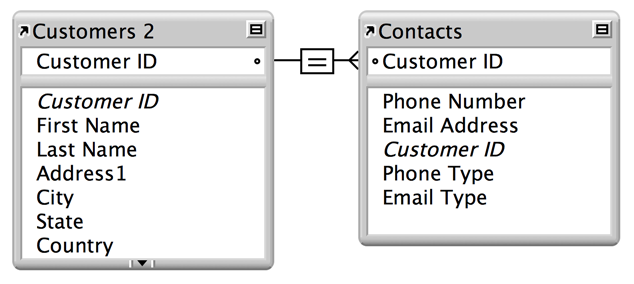 A single-criteria relationship between a Customers table and a Contacts table