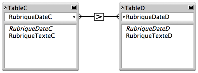 Deux tables avec des lignes entre deux rubriques présentant un lien basé sur l'opérateur de comparaison supérieur à