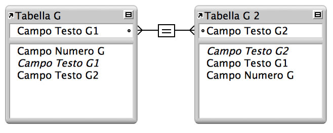 Due occorrenze della stessa tabella con una linea tra i campi che mostra l'auto collegamento