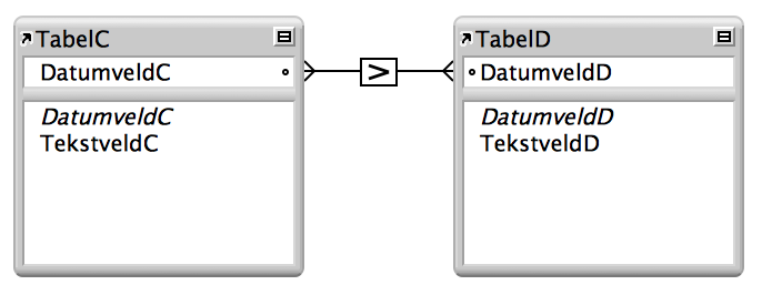 Twee tabellen met lijnen tussen twee velden die een relatie aangeven op basis van de vergelijkingsoperator 'groter dan'