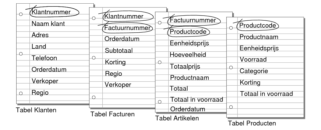 Vergelijkingsvelden in de tabellen Klanten, Facturen, Artikelen en Producten