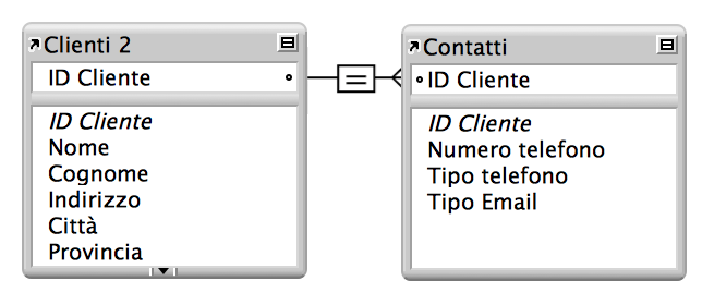 Una relazione a criterio semplice tra la tabella Clienti e la tabella Contatti