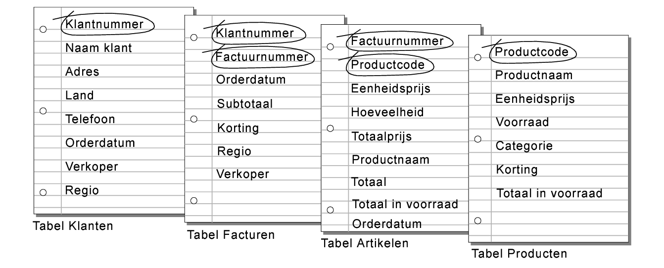 Vergelijkingsvelden in de tabellen Klanten, Facturen, Artikelen en Producten