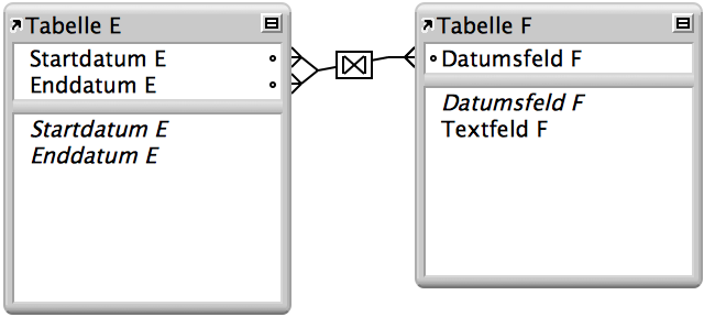 Zwei Tabellen mit Linien zwischen zwei Feldern mit einer Beziehung, die einen Datensatzbereich zurückgibt
