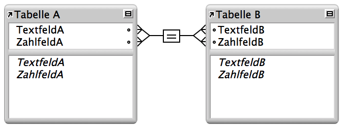 Zwei Tabellen mit Linien zwischen vier Feldern, die eine Beziehung mit mehreren Kriterien darstellen