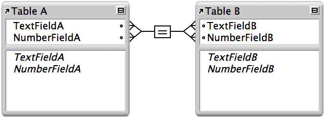Two tables with lines between four fields showing a multicriteria relationship