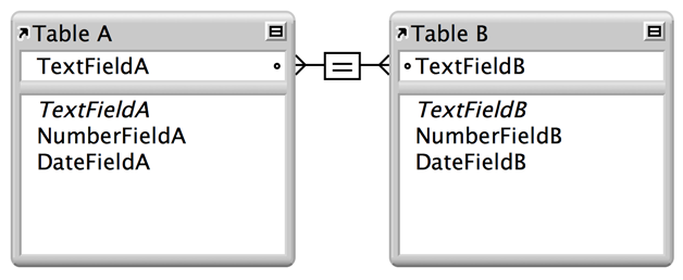 Two tables with lines between two fields showing a single criteria relationship