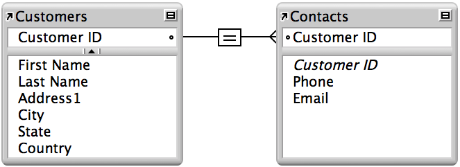 A single criteria relationship between a customers table and a contacts table