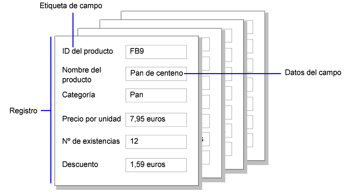 Ejemplo de registros, datos de campos y etiquetas de campos