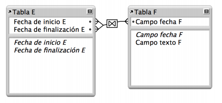 Dos tablas con líneas entre dos campos que muestran una relación que devolverá un rango de registros