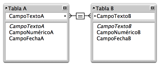 Dos tablas con líneas entre dos campos que muestran una relación de criterio único