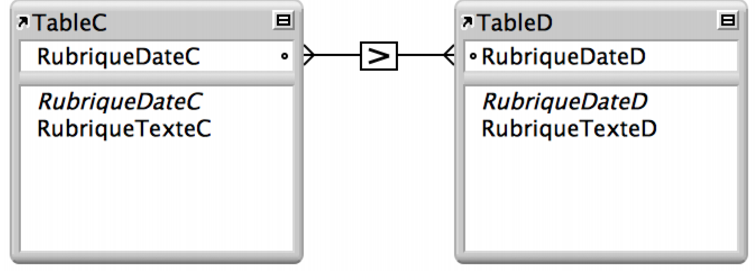 Deux tables avec des lignes entre deux rubriques présentant un lien basé sur l'opérateur de comparaison supérieur à