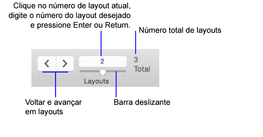 Controles de navegação no Modo de layout