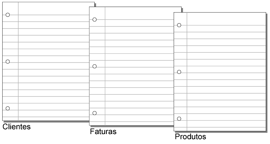 Tabelas Clientes, Faturas e Produtos