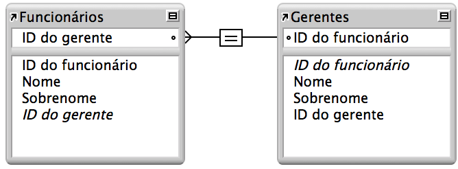 Duas ocorrências da mesma tabela com uma linha entre os campos mostrando uma associação automática