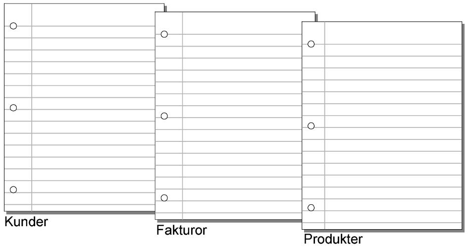 Tabellerna Kunder, Fakturor och Produkter