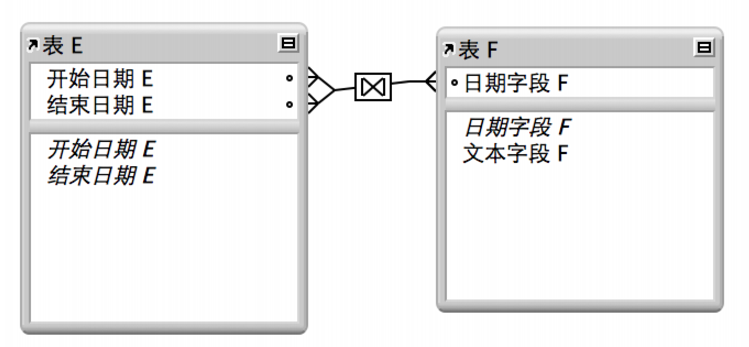 两个字段间带有连线的两个表格，表示返回一组记录的关系