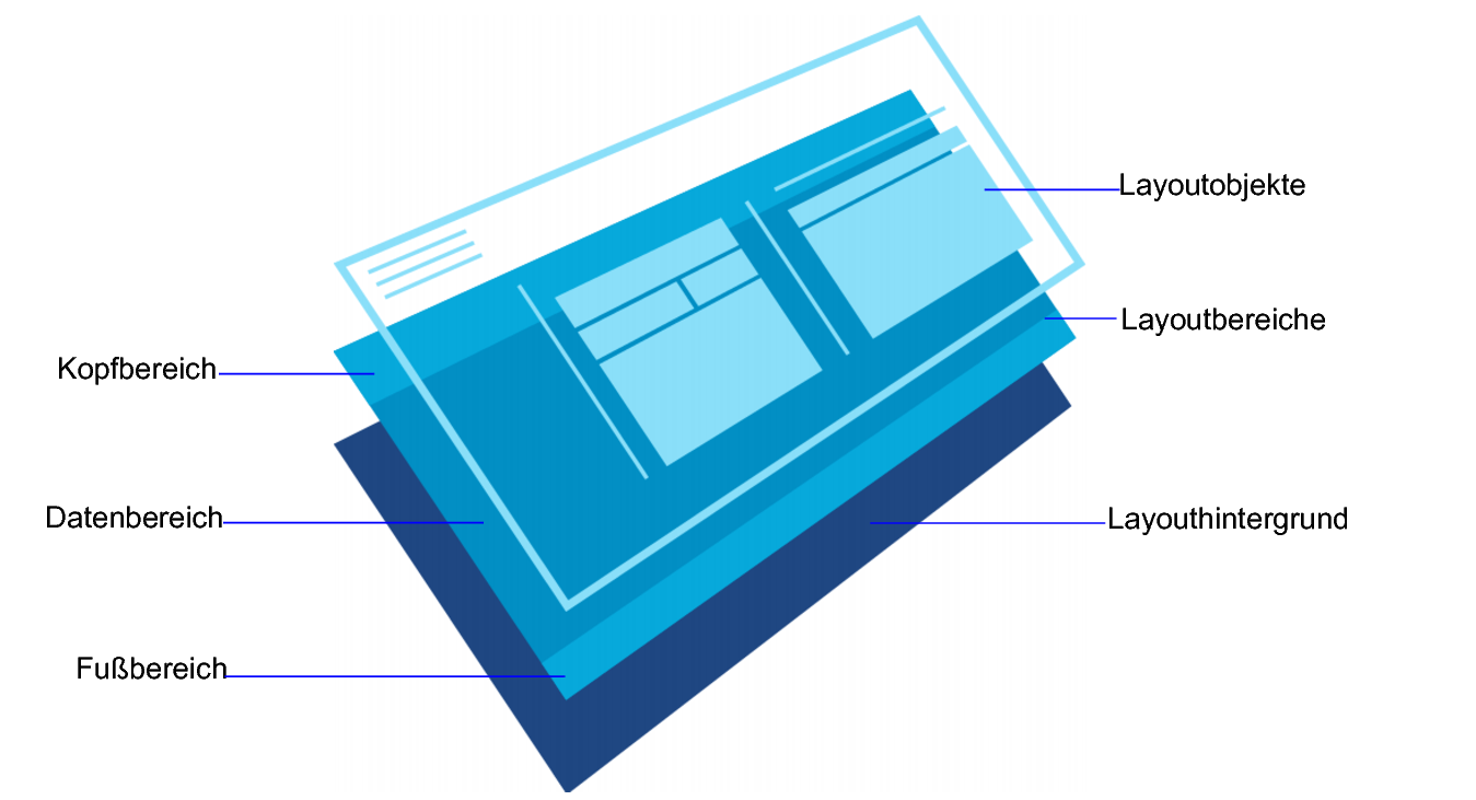Objekt bewegt sich relativ zur Mitte des Layouts, wenn das Fenster breiter wird.
