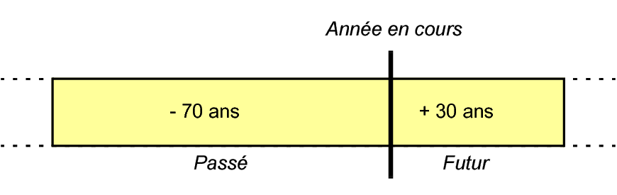 Caractères Kanji japonais prononcés «Tai»