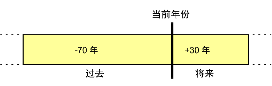 发音为“tai”的日本语汉字字符