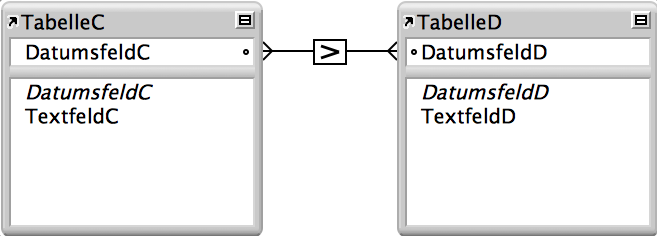 Zwei Tabellen mit Linien zwischen zwei Feldern mit einer Beziehung basierend auf dem Vergleichsoperatoren „größer als“