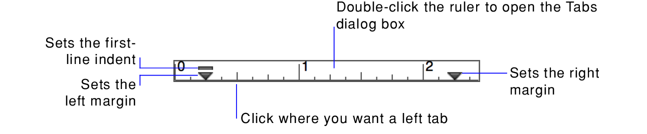 Text ruler and its margin markers and indent markers