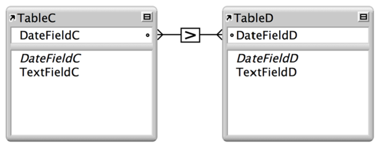 Two tables with lines between two fields showing a relationship based on the greater-than comparative operator