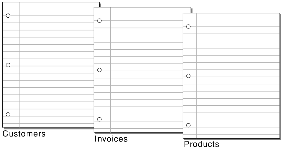 Customers invoices and products tables