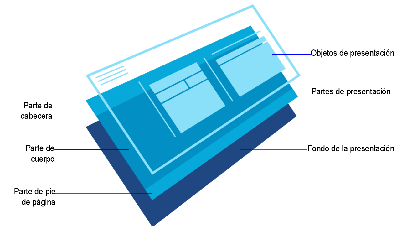 Capas de presentación que incluyen fondo, partes y objetos