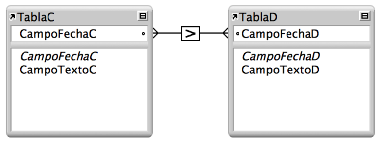 Dos tablas con líneas entre dos campos que muestran una relación basada en el operador de comparación "mayor que"