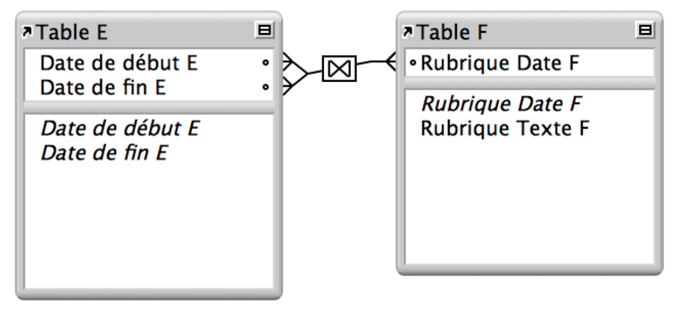 Deux tables avec des lignes entre deux rubriques présentant un lien renvoyant une plage d'enregistrements