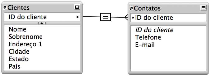 Um relacionamento de critério único entre uma tabela Clientes e uma tabela Contatos