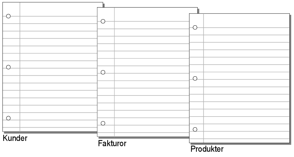 Tabellerna Kunder, Fakturor och Produkter