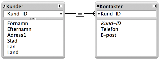 En relation med ett enda villkor mellan tabellen Kunder och tabellen Kontakter