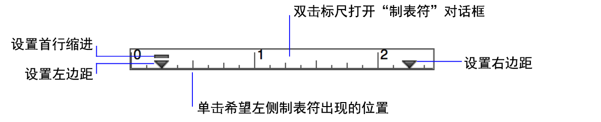 文本标尺及其边距标记和缩进标记